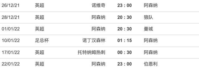 净胜4球晋级联赛杯4强 阿森纳4连胜迎接魔鬼赛程